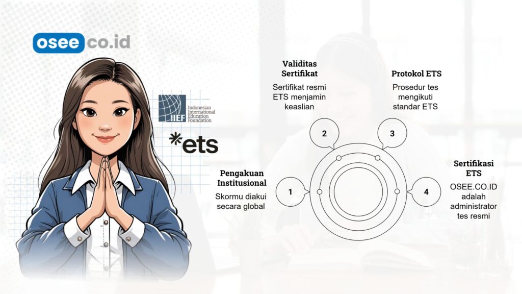 tes toefl itp online di Padang