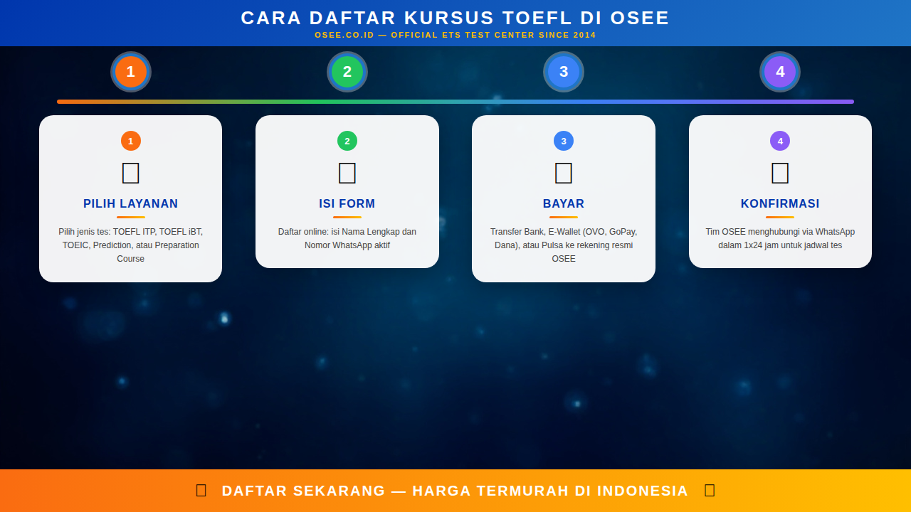 Cara Daftar Kursus TOEFL di OSEE — 4 Steps Mudah