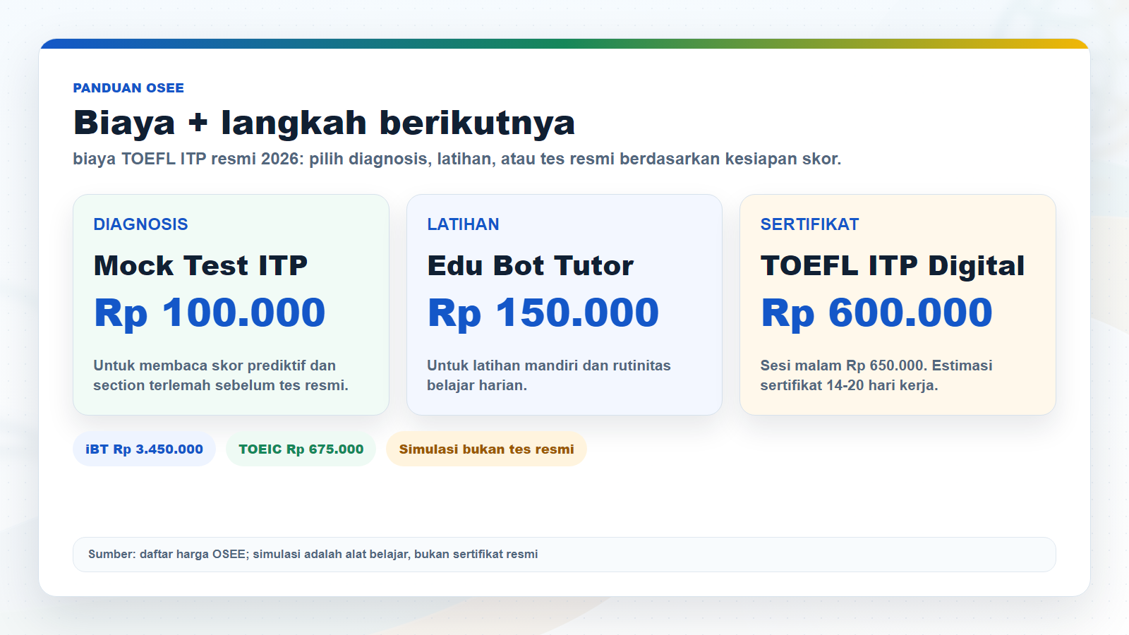 Biaya dan pilihan produk OSEE untuk biaya TOEFL ITP resmi 2026