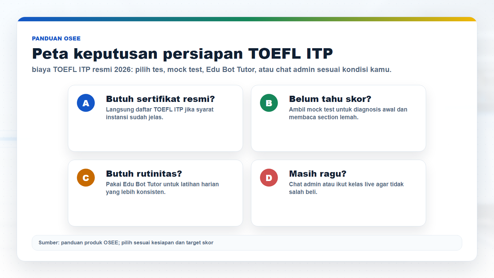 Peta keputusan OSEE untuk biaya TOEFL ITP resmi 2026