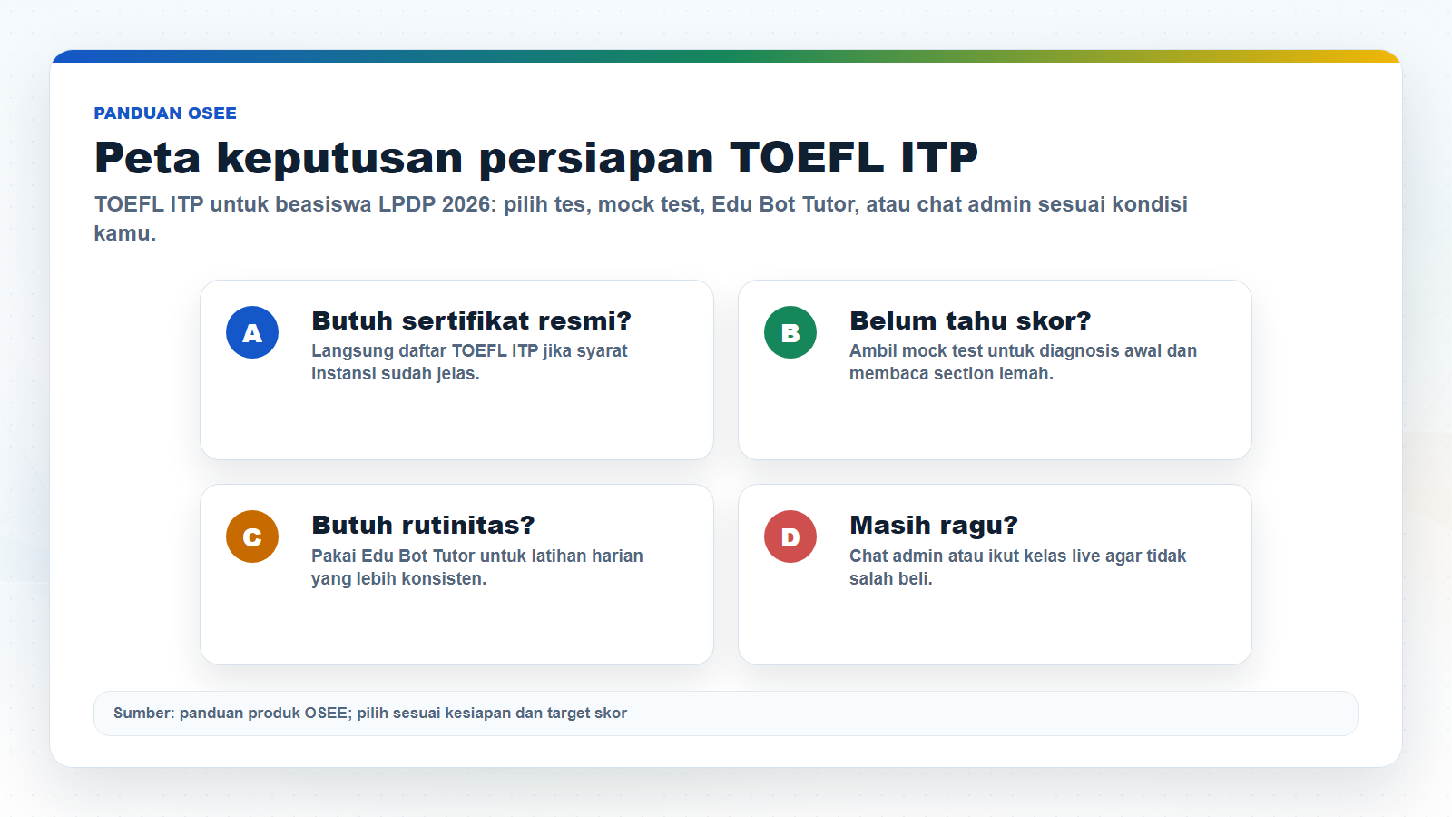 Peta keputusan OSEE untuk TOEFL ITP untuk beasiswa LPDP 2026