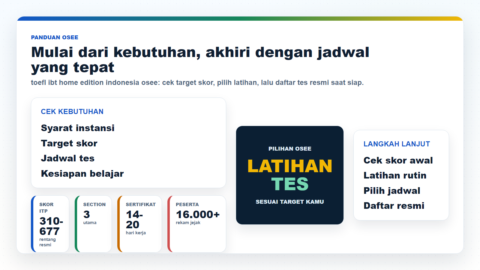 TOEFL iBT Home Edition Indonesia: Cara Daftar Lewat OSEE