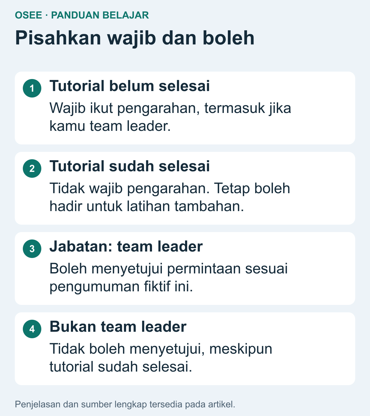 Empat aturan pengumuman fiktif: belum selesai tutorial wajib pengarahan; sudah selesai tidak wajib; team leader boleh menyetujui; pegawai lain tidak boleh.