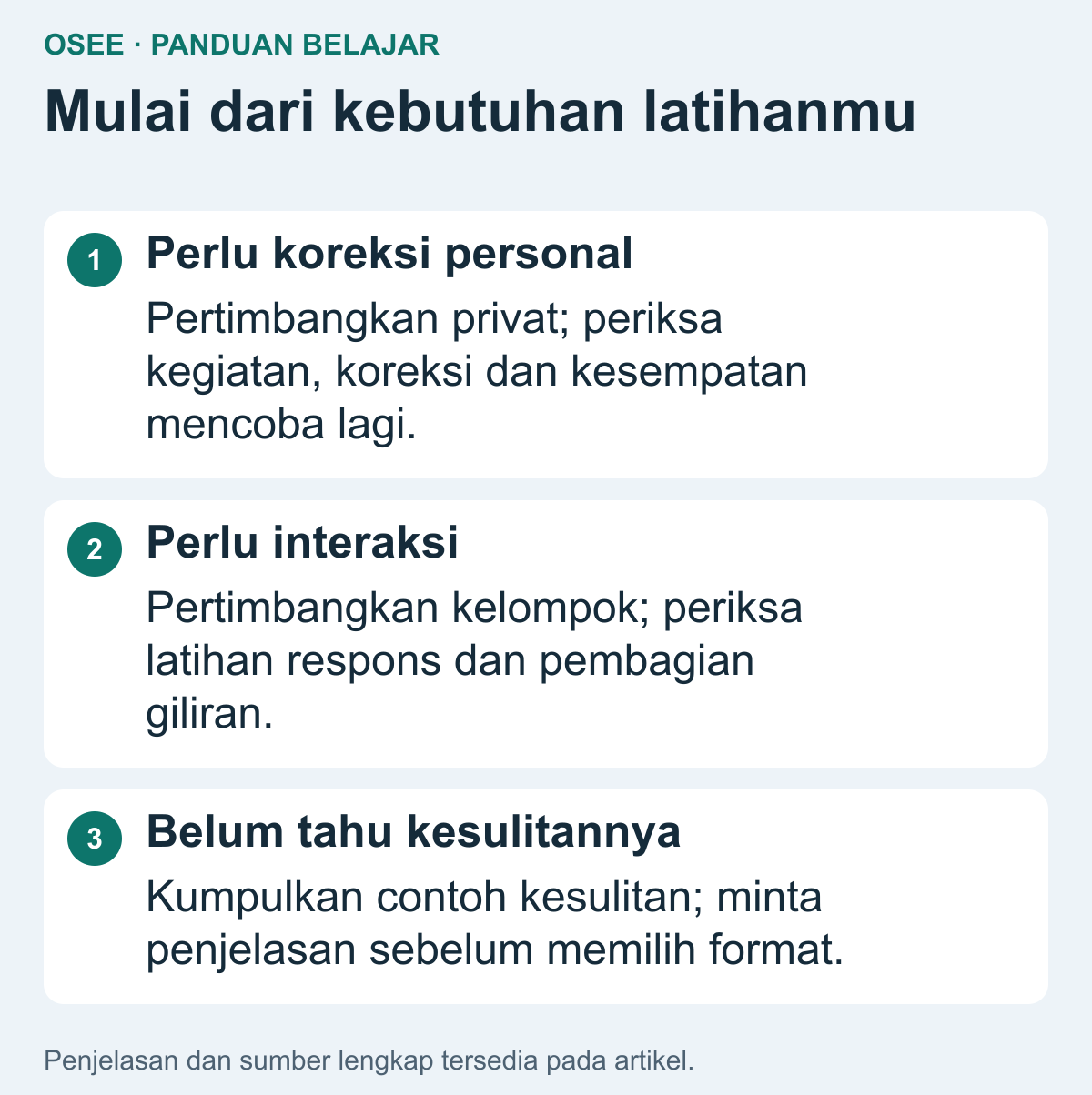 Tiga pertimbangan: koreksi personal mengarah ke perbandingan privat; interaksi beberapa orang ke perbandingan kelompok; kebutuhan belum jelas perlu contoh kesulitan dahulu.